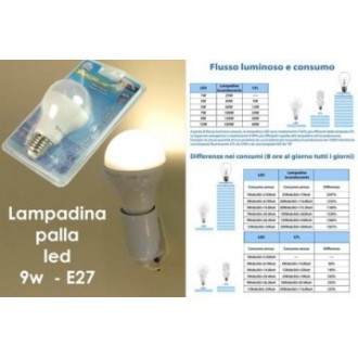 GT/LAMPADINA PALLA LED 9W E27